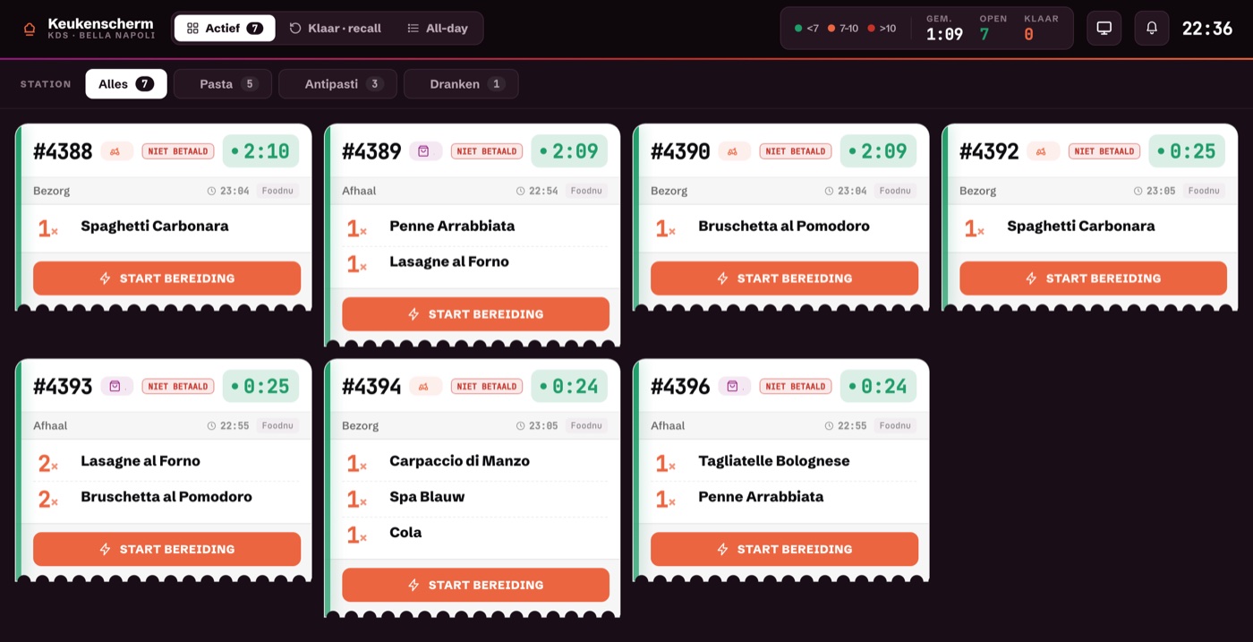 Het keukenscherm van Foodnu met openstaande bonnen per station